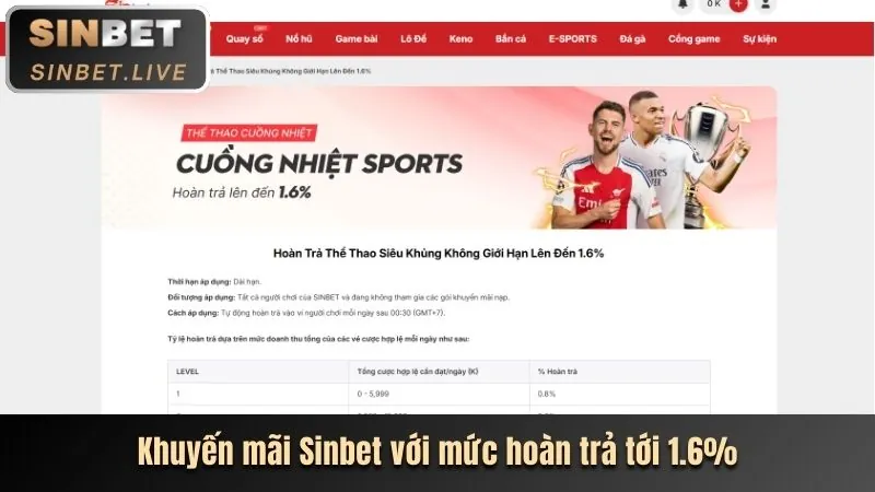 Tin tức Casino Trực Tuyến VN138